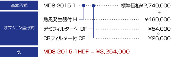 価格