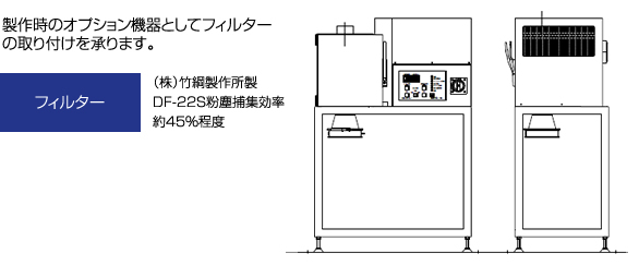 MDSオプション